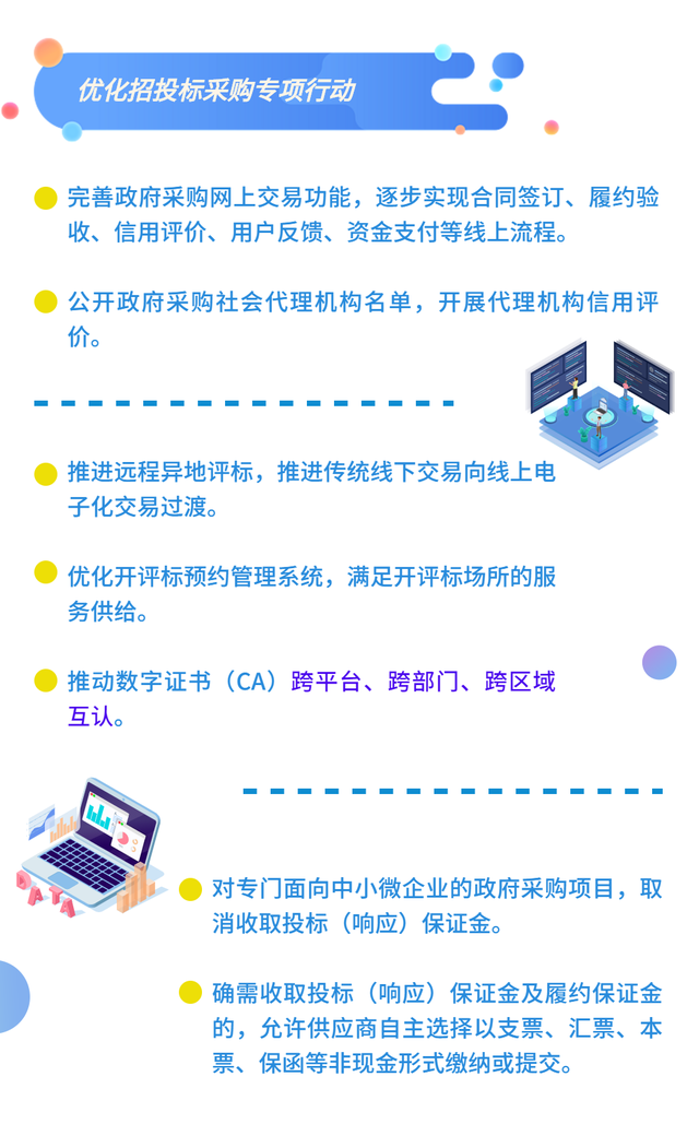 一图速览 河北省2021年优化营商环境工作要点——政府采购代理服务篇