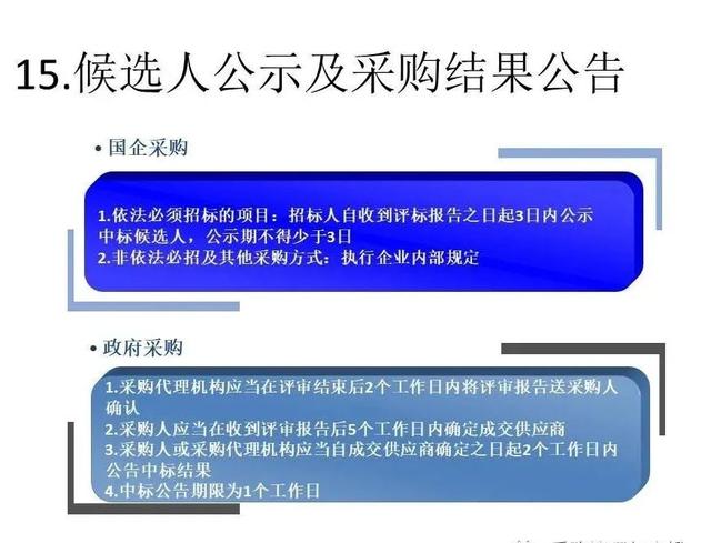 国企采购与政府采购的不同